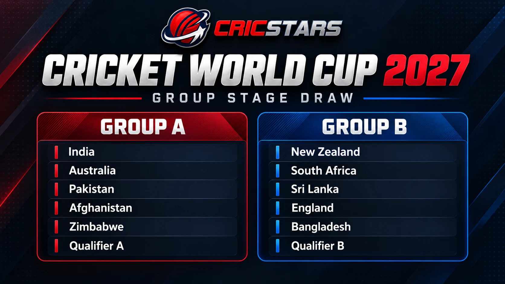 Cricket world cup 2027 group draw