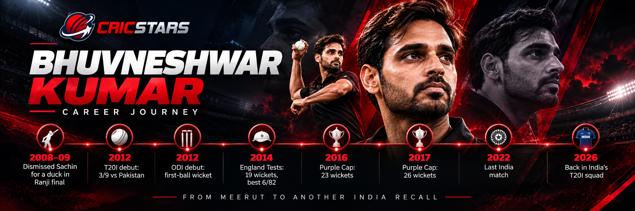 Bhuvneshwar Kumar IPL 2026 comeback