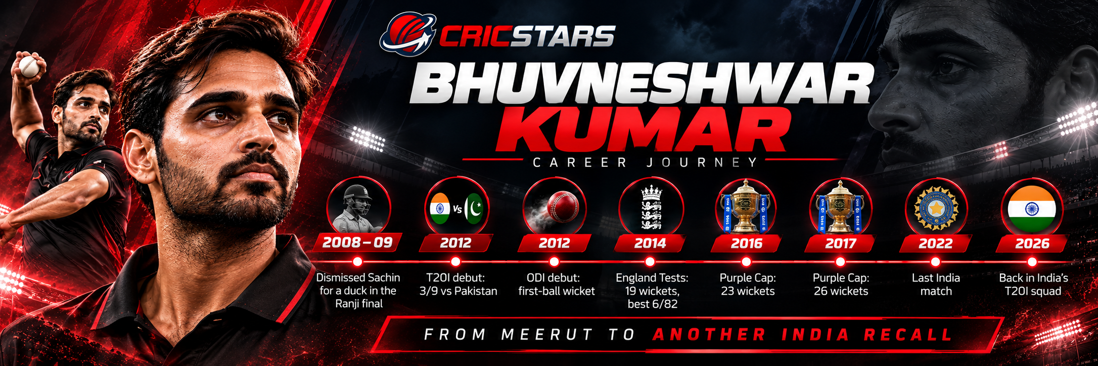Bhuvneshwar Kumar India cricket career graphic