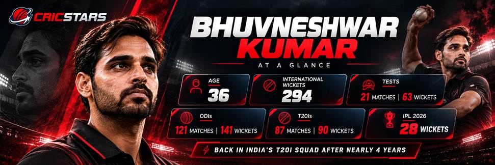 Bhuvneshwar Kumar India comeback feature